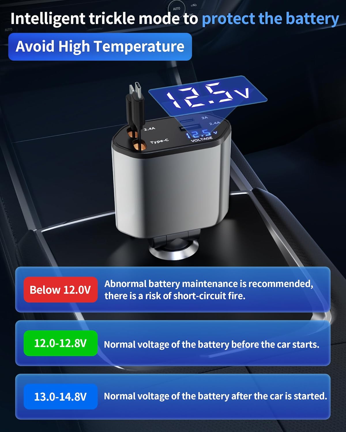 4-in-1 car charger compatible with iPhone Samsung Pixel iPad and USB devices